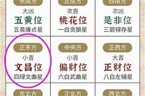 文昌位放毛筆|2020年文昌位在哪個方向？如何布置利事業、學業？